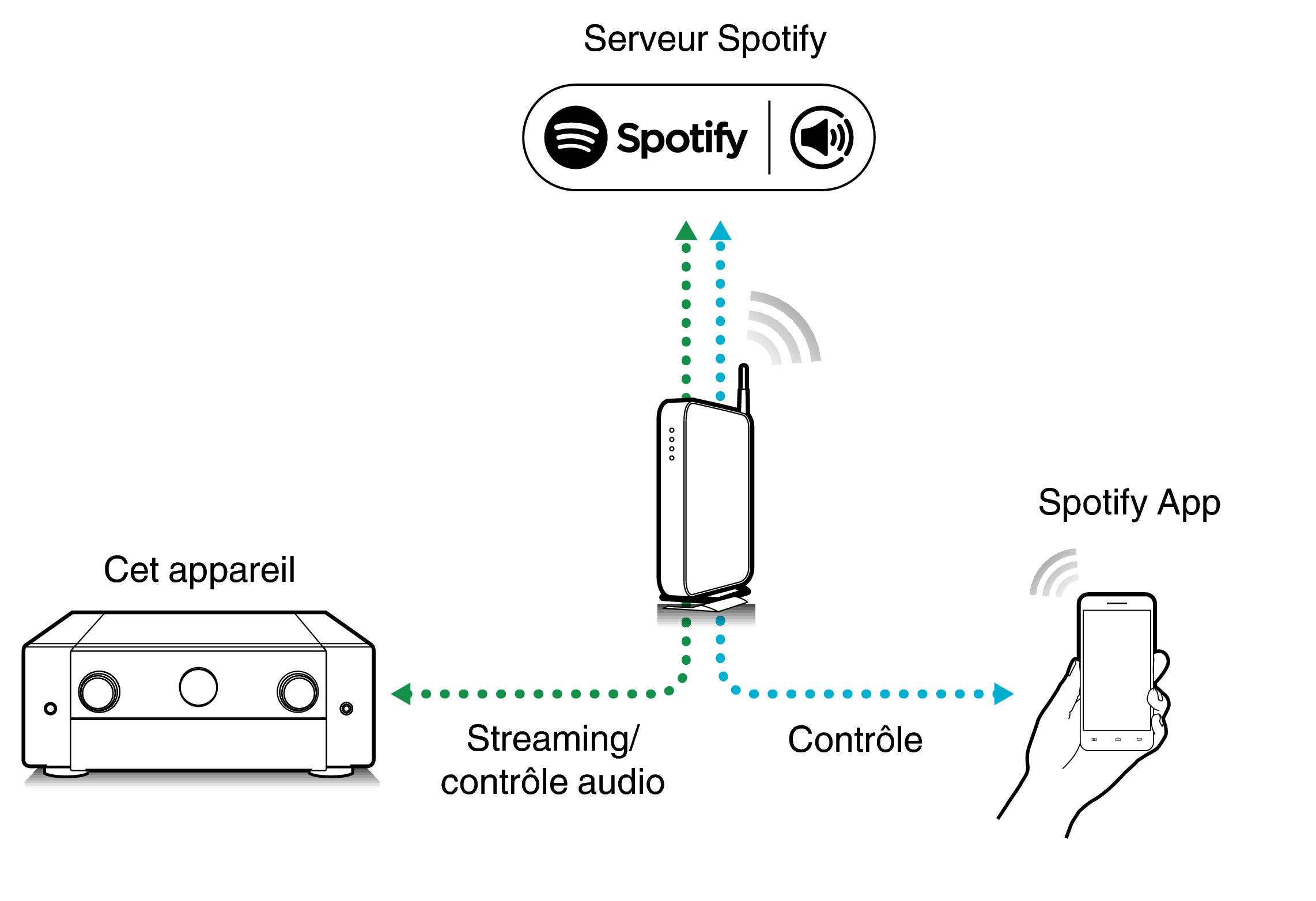 Pict SpotifyConnect C50